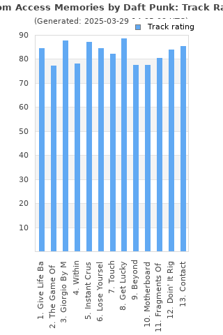 Track ratings