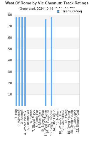 Track ratings