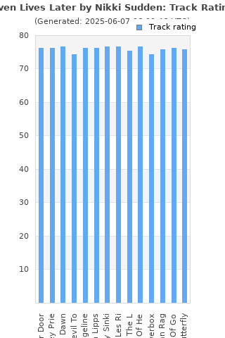 Track ratings