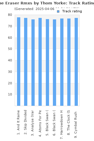 Track ratings