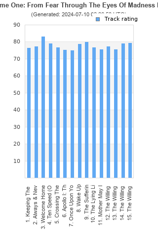 Track ratings