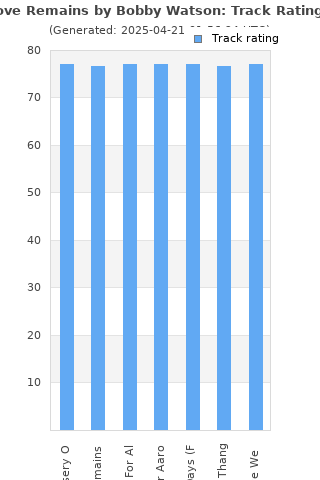 Track ratings