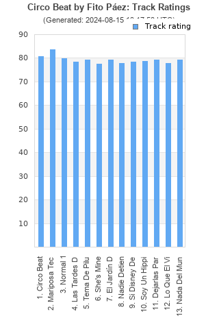 Track ratings