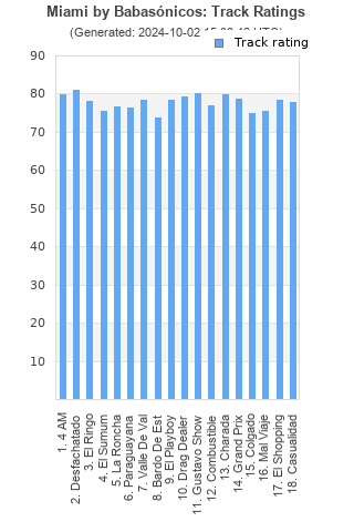 Track ratings