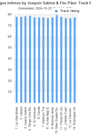 Track ratings