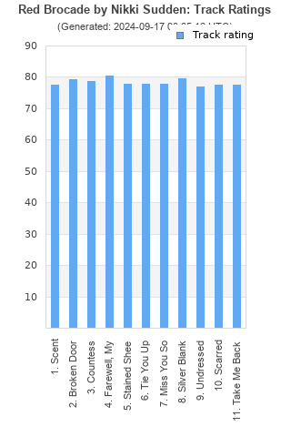 Track ratings