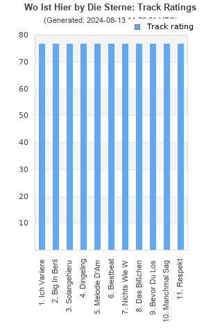 Track ratings