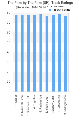 Track ratings