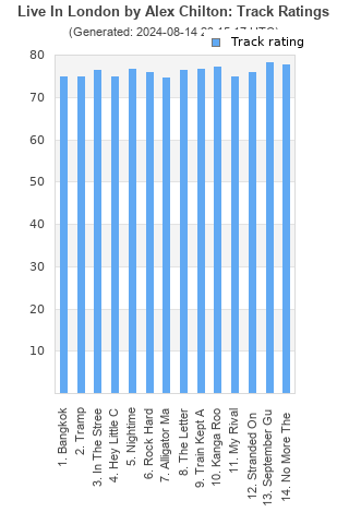 Track ratings