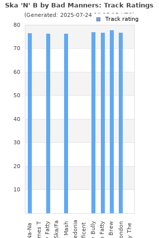 Track ratings