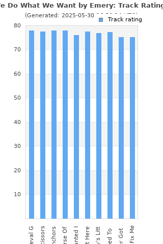 Track ratings