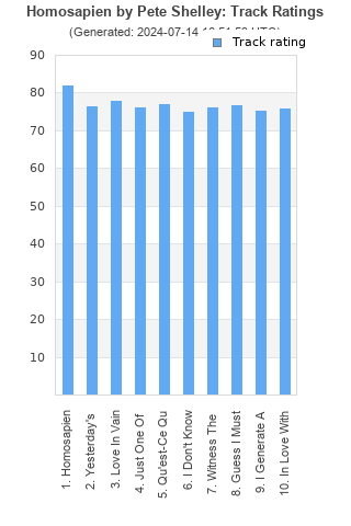 Track ratings