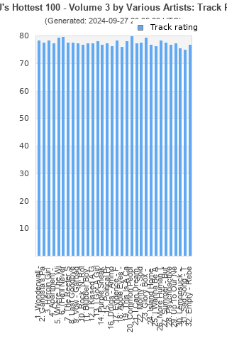 Track ratings