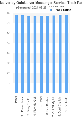 Track ratings