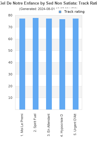 Track ratings