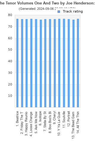 Track ratings