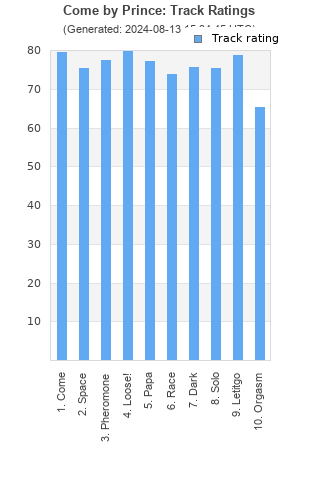 Track ratings