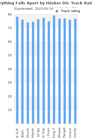 Track ratings