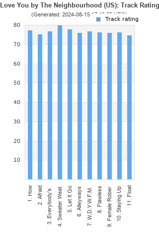 Track ratings