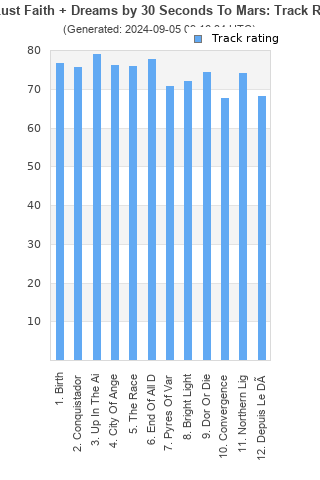 Track ratings