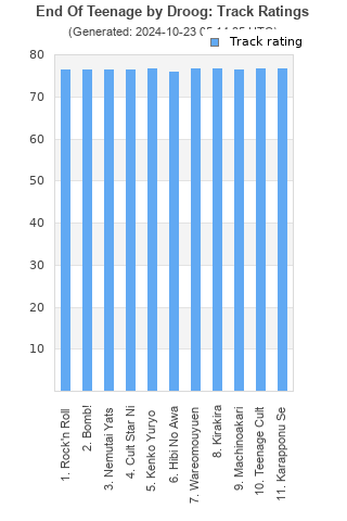 Track ratings