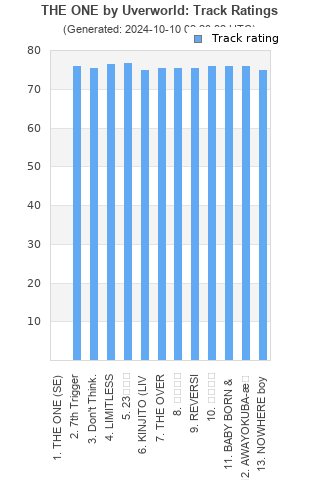 Track ratings