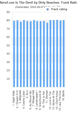 Track ratings