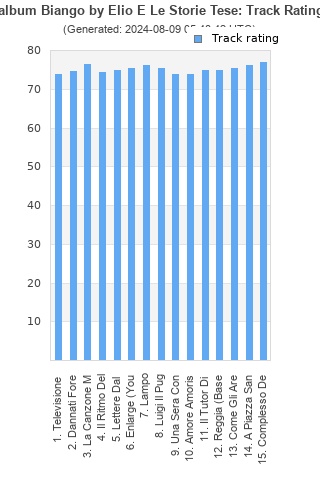 Track ratings