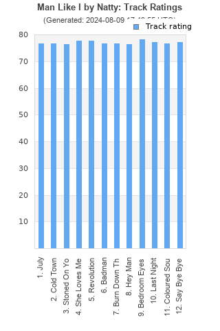 Track ratings