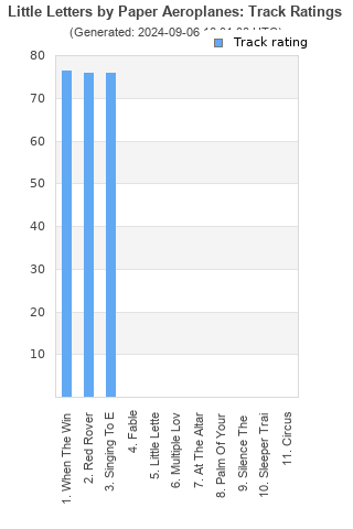 Track ratings