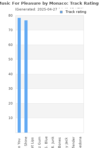 Track ratings