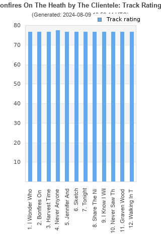 Track ratings