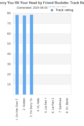 Track ratings