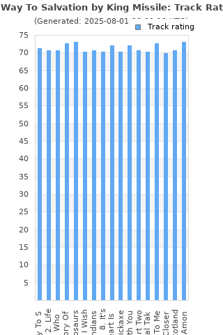 Track ratings