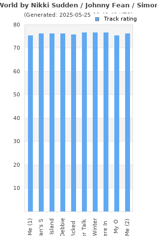 Track ratings