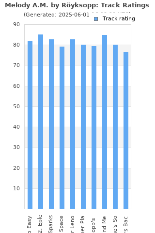 Track ratings