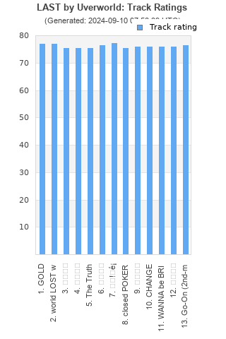 Track ratings