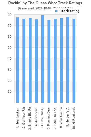 Track ratings