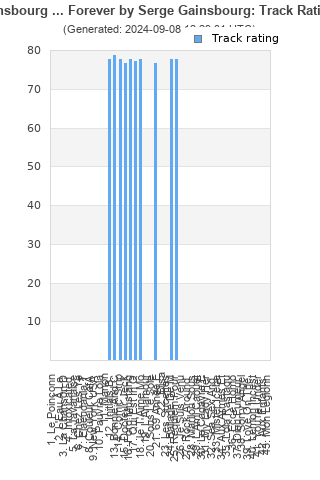 Track ratings