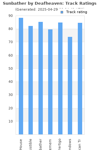 Track ratings