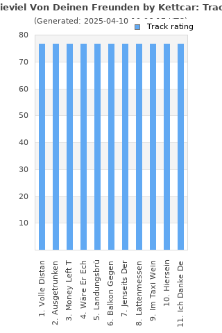 Track ratings