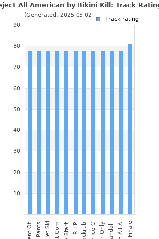 Track ratings