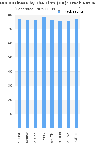 Track ratings