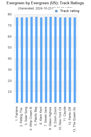 Track ratings