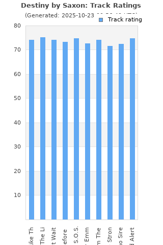 Track ratings