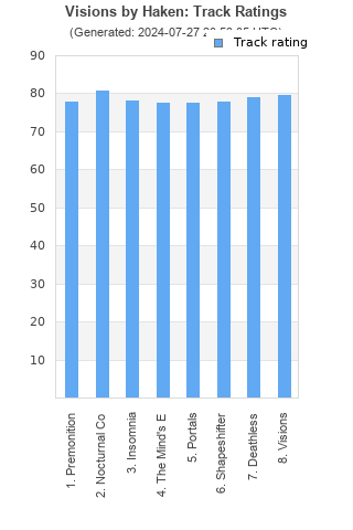 Track ratings