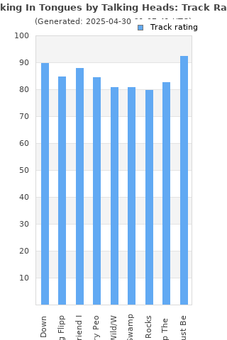 Track ratings