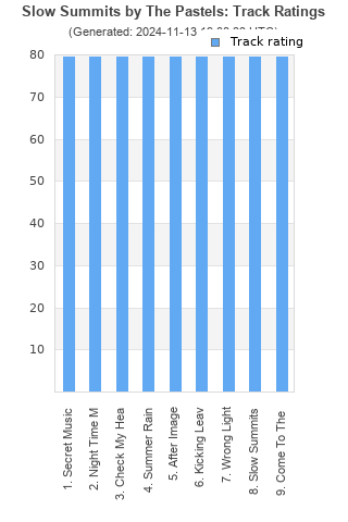 Track ratings