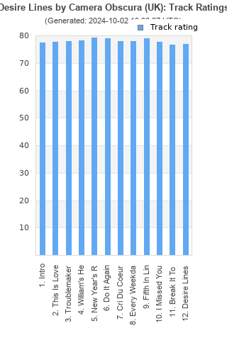 Track ratings