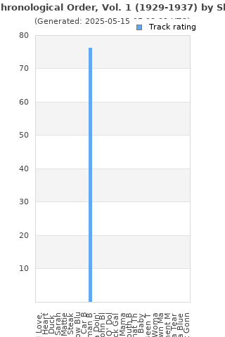 Track ratings